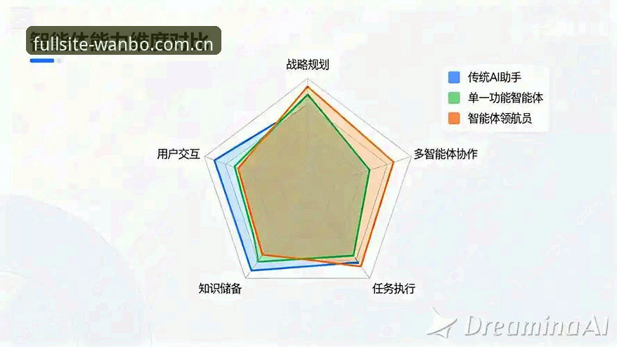 7个维度评测万博全站全方位：技术控眼中的体育数据平台真实表现