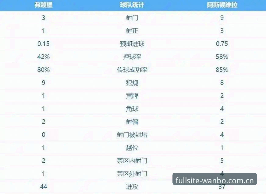 阿斯顿维拉vs弗赖堡：欧联杯决赛3-0完胜，维拉30年冠军荒终结的全程体验对比