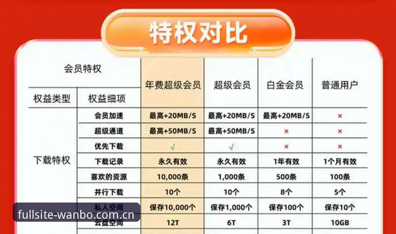 万博全站APP最新版下载与入口官网选择详解