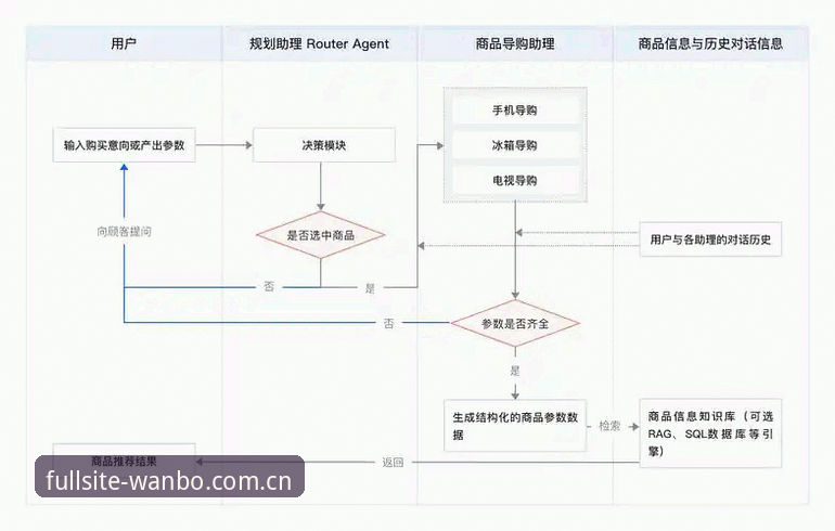 万博全站APP实用指南：从下载到上手全流程