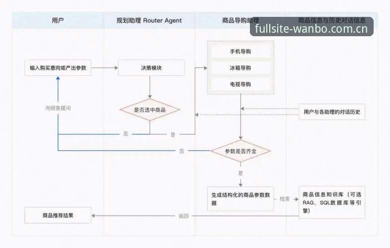 万博全站APP详解：从下载到实战的全流程指南